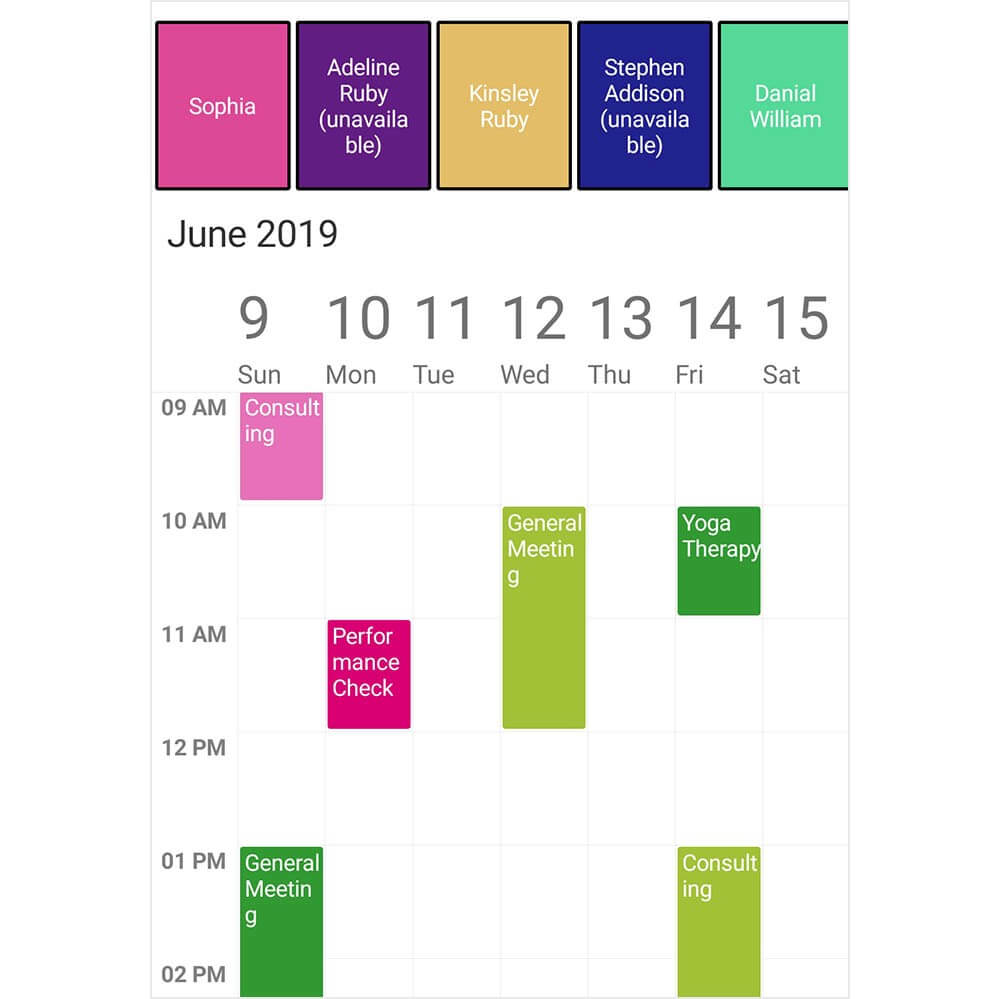 Customized Multiple Resource View