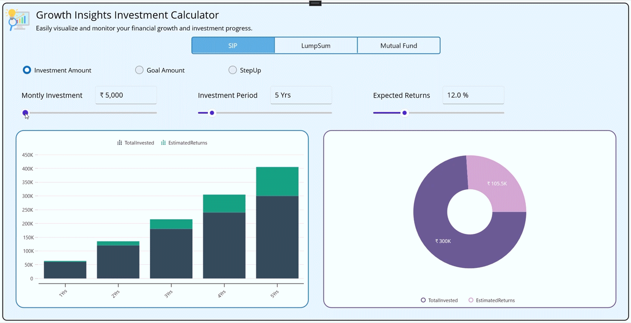 Build an SIP Calculator Using .NET MAUI Toolkit Charts