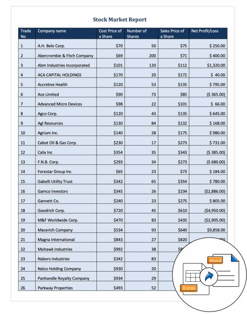 Stock market profit and loss statement generated by using Syncfusion mail merge API