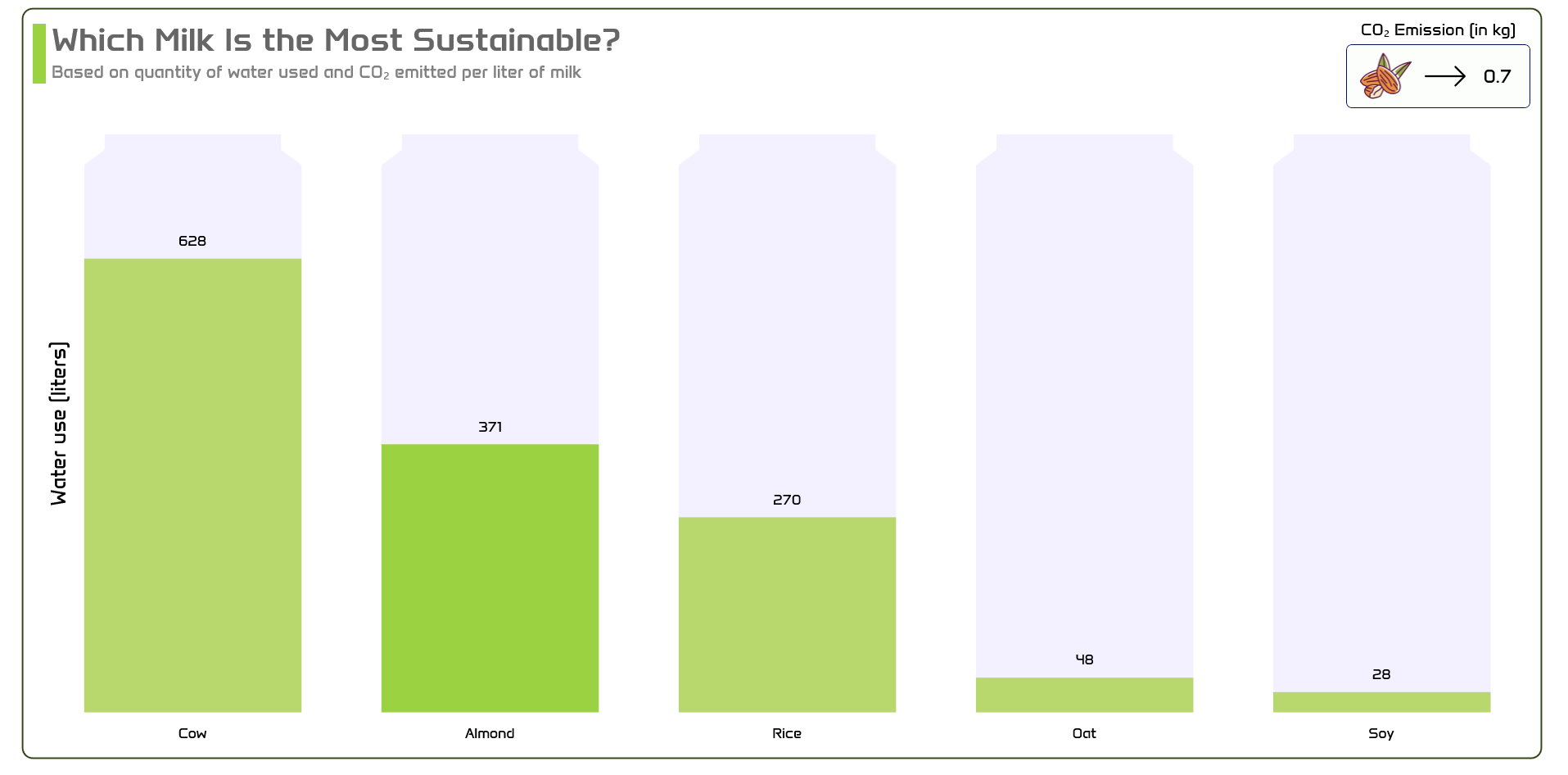 Visualizing the most sustainable milk data using .NET MAUI Column Chart