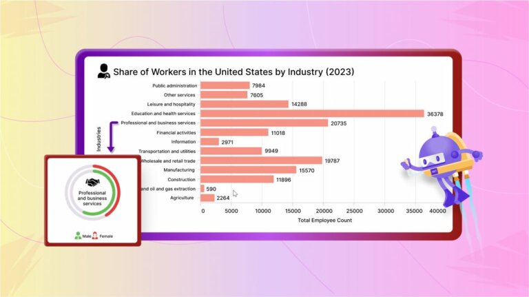 Chart of the Week: Create a .NET MAUI Drill-Down Chart to View U.S. Workforce Distribution by Industry