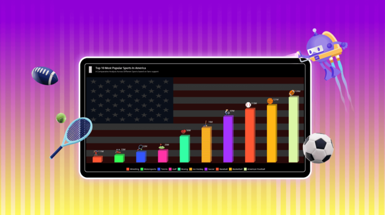 Create 3D Column Charts in .NET MAUI to display America’s Top 10 Sports