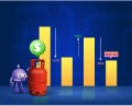 How to Build Variance Indicators Using .NET MAUI Toolkit Charts for Natural Gas Price Volatility