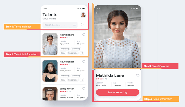 Replicating Talent Casting UI in Xamarin.Forms