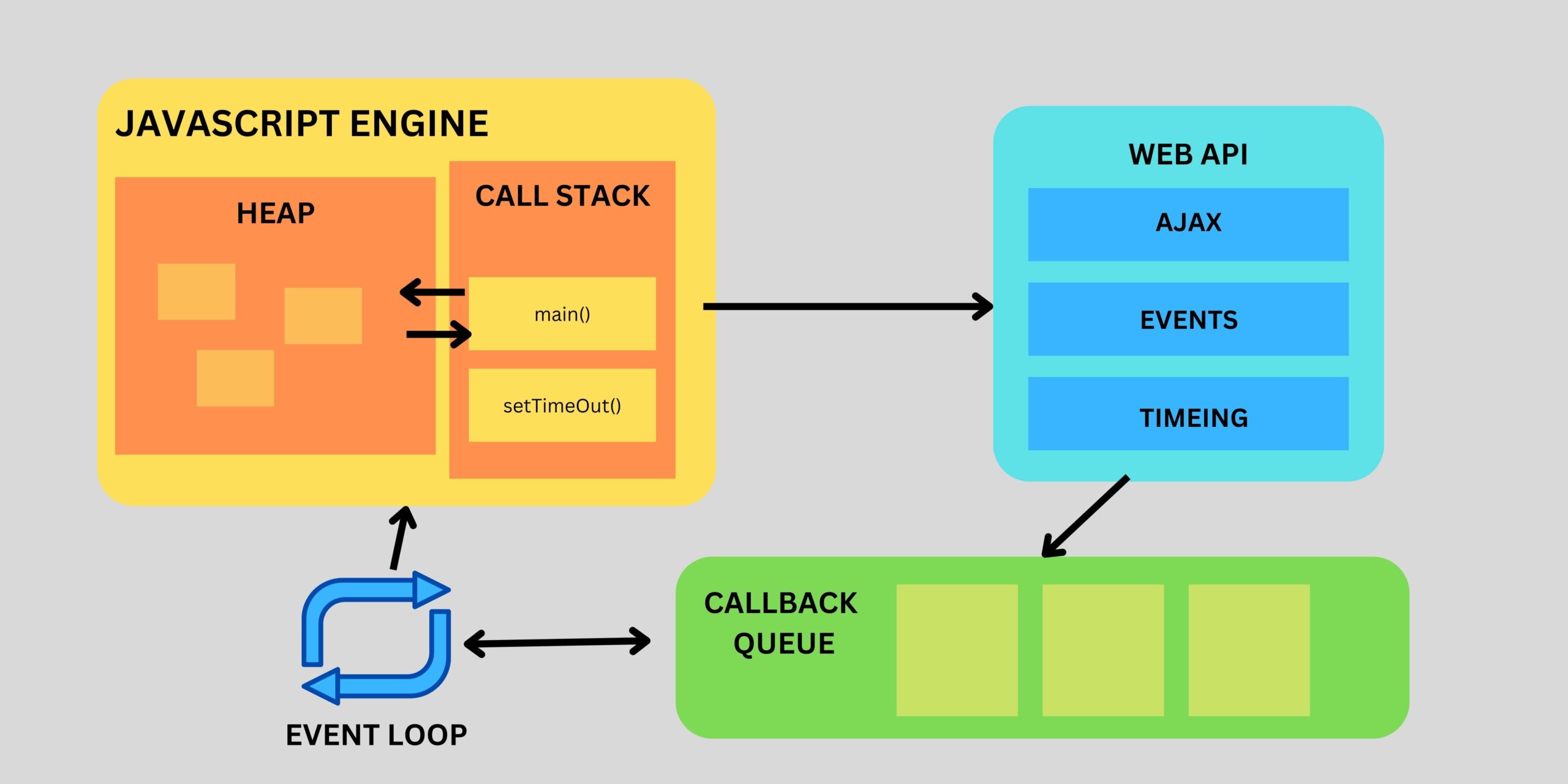 Web browser working structure