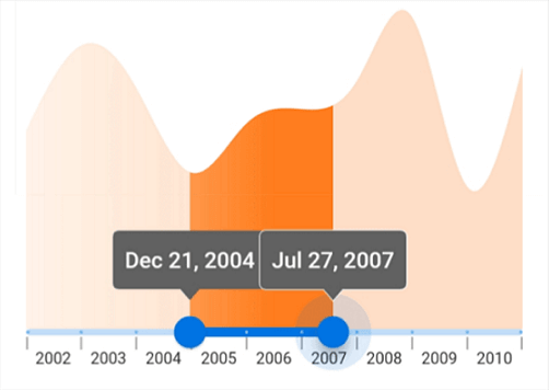 Design improvements in the Slider, Range Slider, and Range Selector