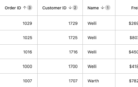 Sorting data in Flutter DataGrid