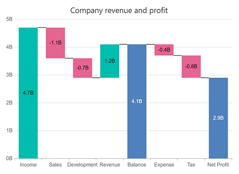 Waterfall Chart