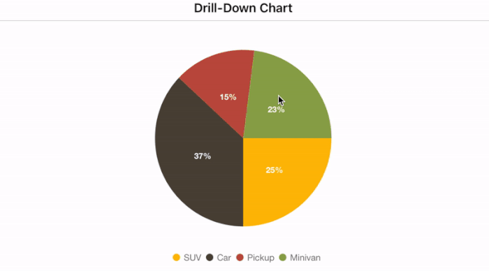 Chart Selection in Xamarin.Forms