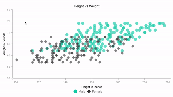 Chart Zooming in Xamarin.Forms