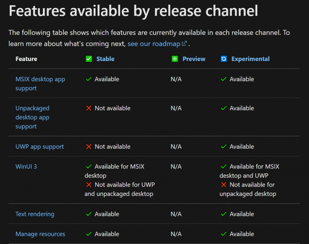 Features available by release channel
