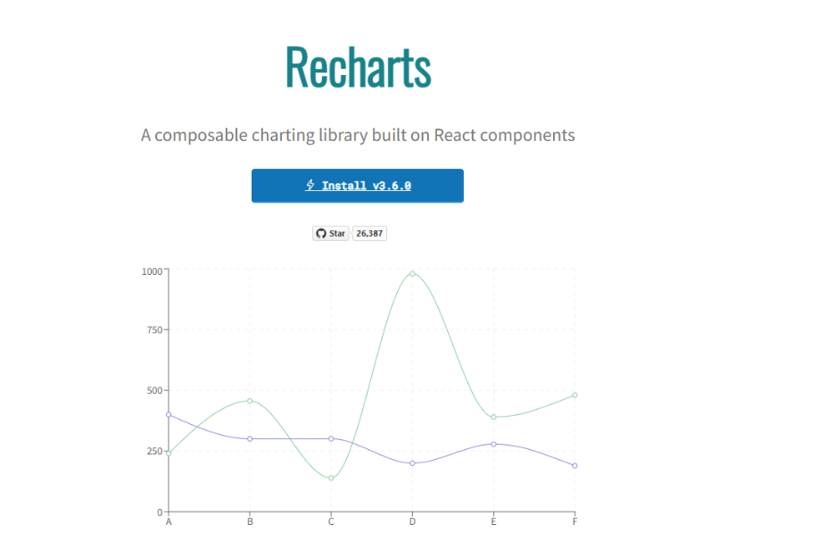 Recharts