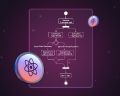 Easily Create UML Activity Diagrams with React Diagram Library
