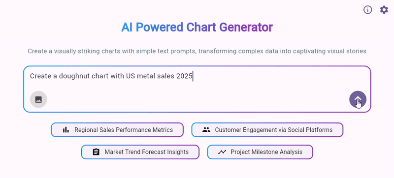 AI powered Chart generation sample