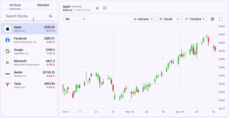 Stock chart sample