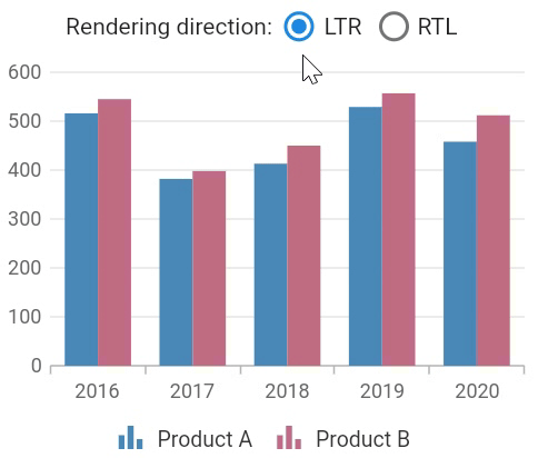 Chart Series Tooltips and Trackball Tooltips in Right-to- Left Rendering in Flutter Charts
