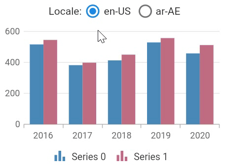 Localization Support for Built-in Text in Legend and Tooltips in Flutter Charts