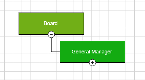 Expand and collapse nodes feature in Blazor Diagram component