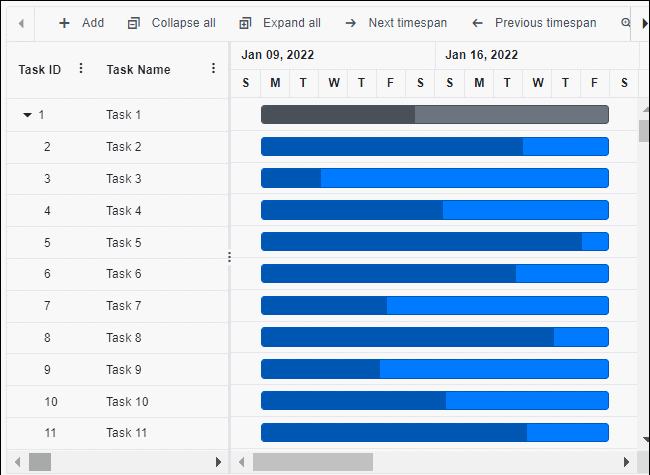 Column Virtualization in Blazor Gantt Chart