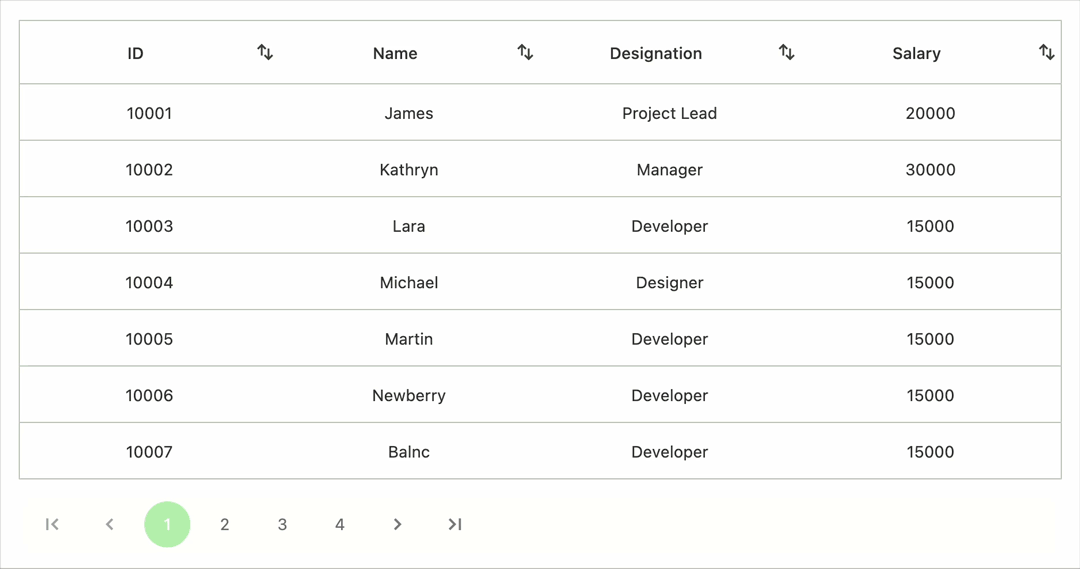 Column sorting changed callback support in Flutter DataGrid
