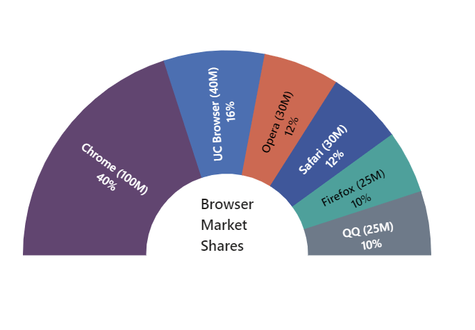 Blazor Chart data label - Wrap