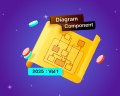 2025 Volume 1: Must-Know Updates in the Syncfusion Diagram Component