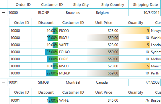 Top 10 Most Popular Developer Controls | Syncfusion Blogs