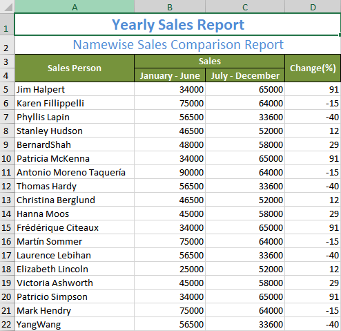 Export collection of objects to Excel in c#