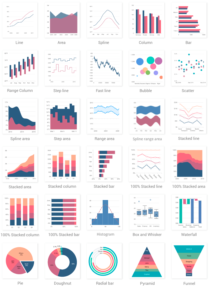 Syncfusion Flutter Chart Types