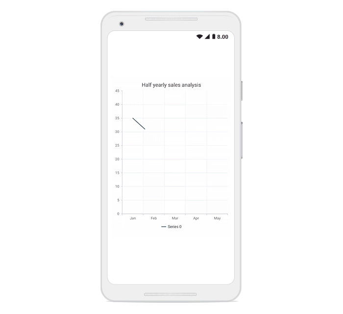 Syncfusion Flutter Charts.