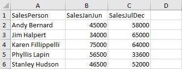 Output with the column SalesYear skipped