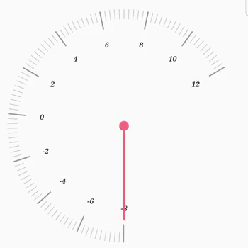 Bounds out pointer animation - Radial Gauge widget in Flutter