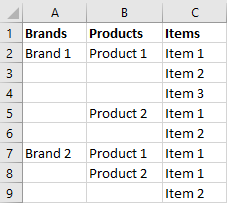 Data model with default layout option.