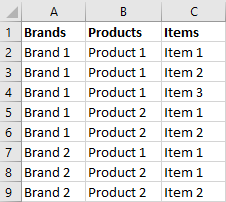 Data model with repeat layout option.