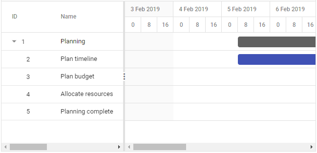 Gantt Chart React