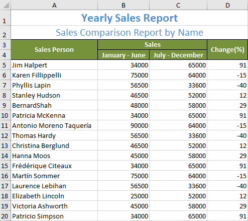 Output of collection of objects to Excel.