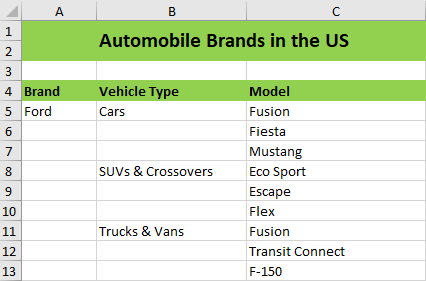 Output of data exported with default layout option.