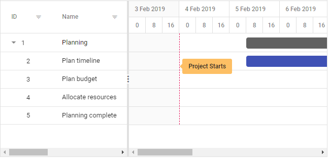 Using day markers in React Gantt Chart.
