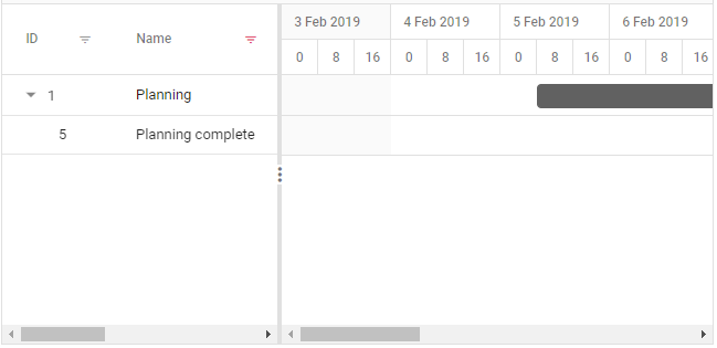 Syncfusion Gantt Chart