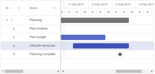 Syncfusion Gantt Chart