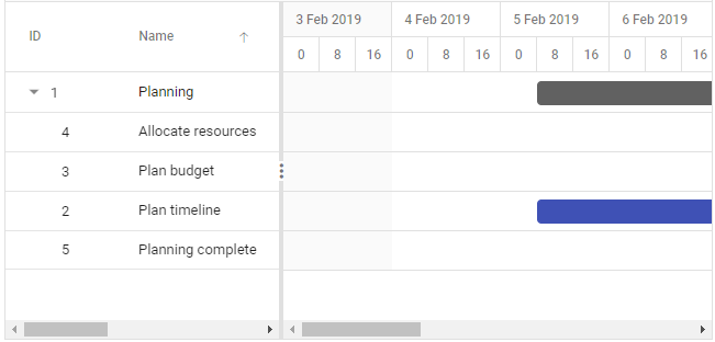 Using the sorting feature in React Gantt Chart.