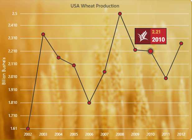 Chart with Background Image.