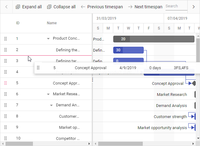 Dynamically Reordering Rows in the Gantt Chart.