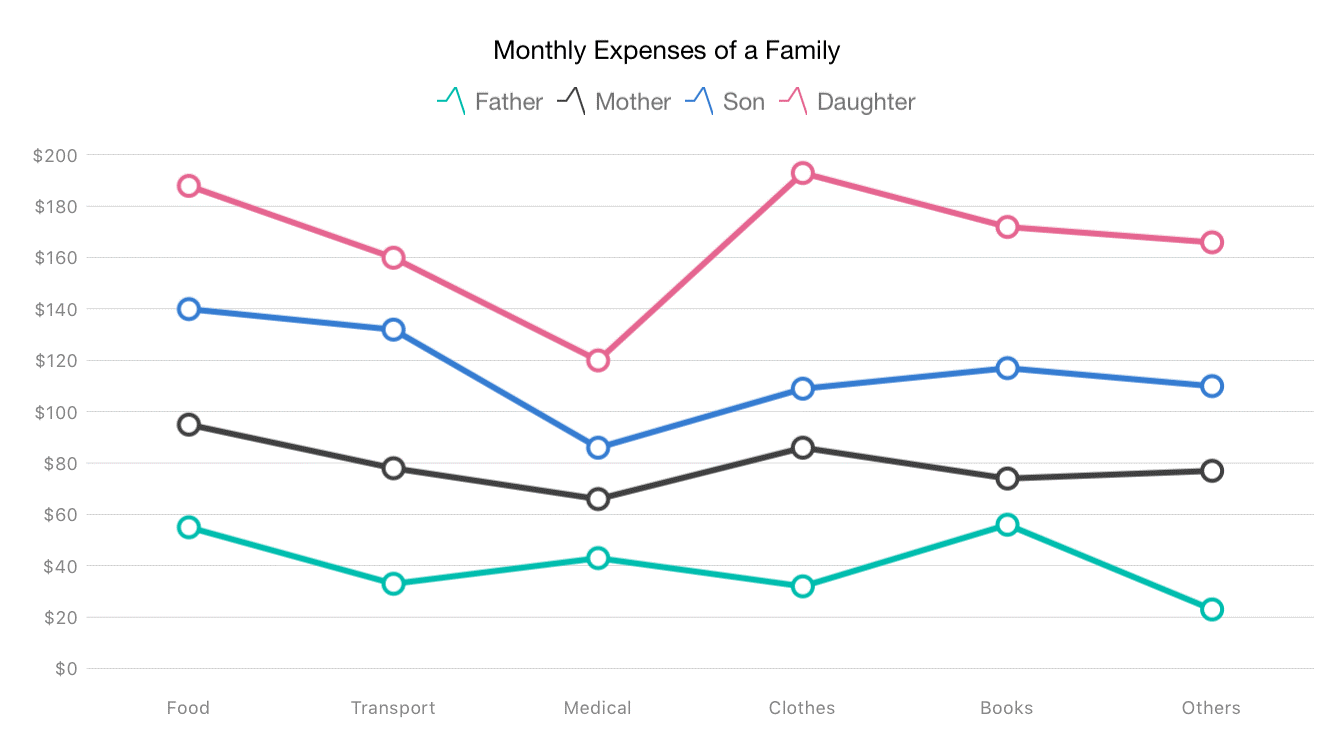 Stacked Line and 100% Stacked Line Charts.