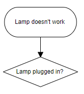 Nodes and connector in the Blazor Diagram Application