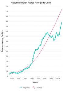 Trendline in SfChart