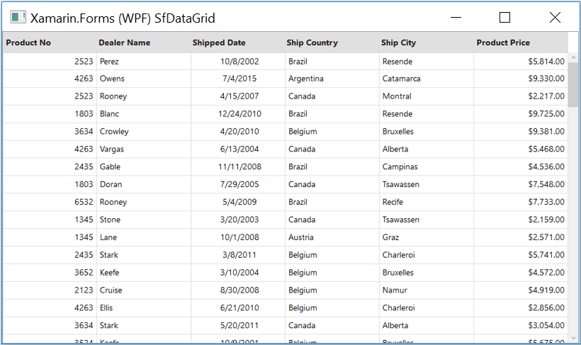 Xamarin.Forms (WPF) SfDataGrid