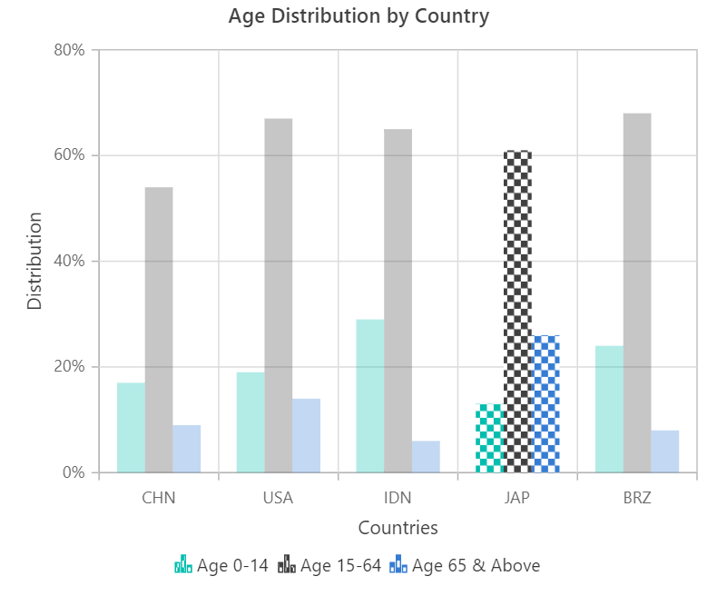 Column Chart with Data Points Highlighted and Patterned