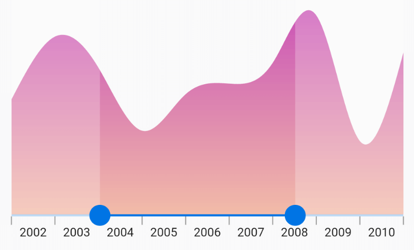 Range Selector with Charts widget