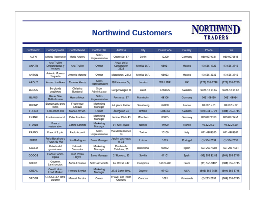 A table added to the PDF file